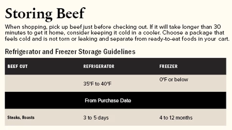 Storage and Thawing Info